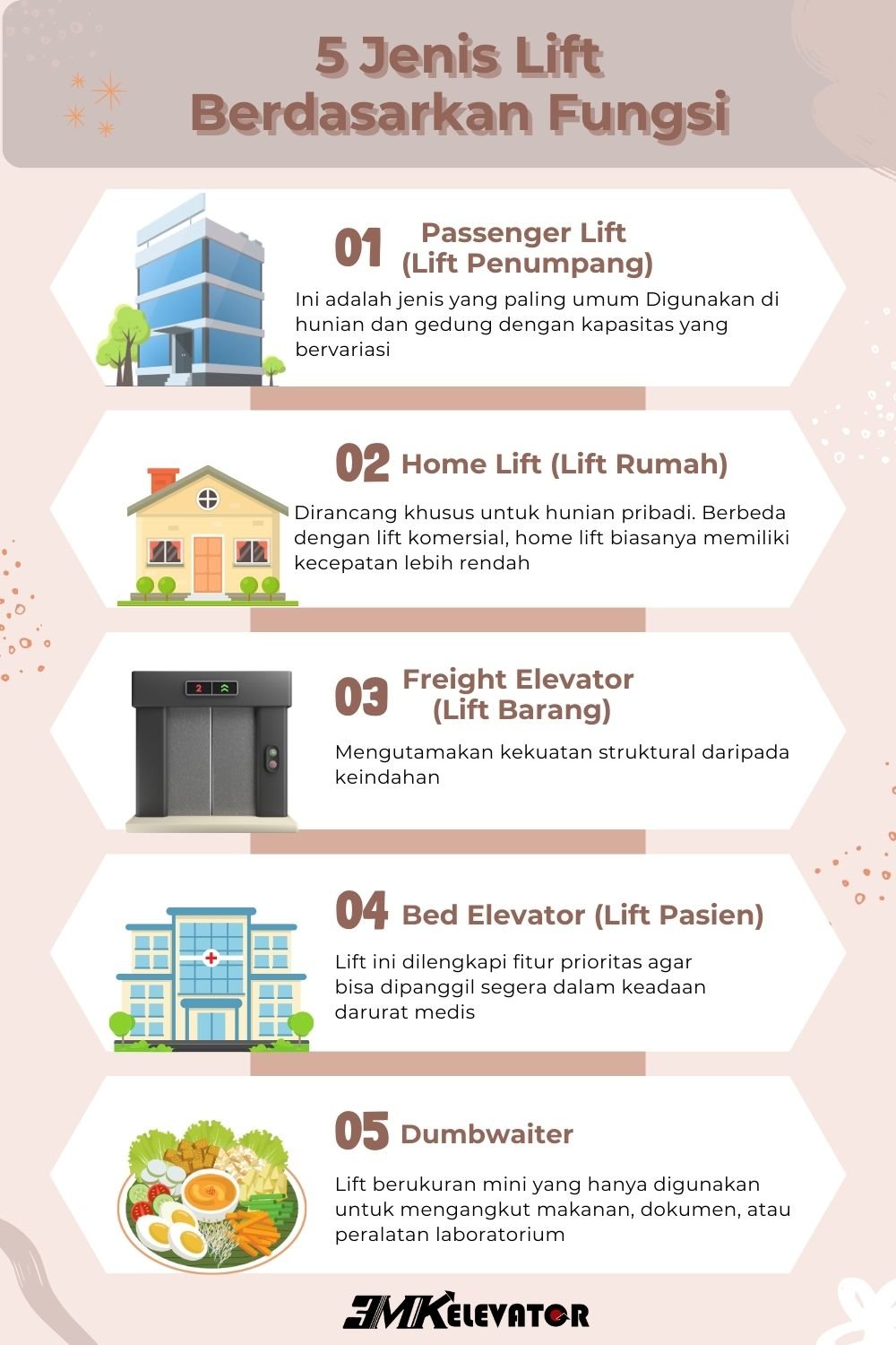 jenis lift