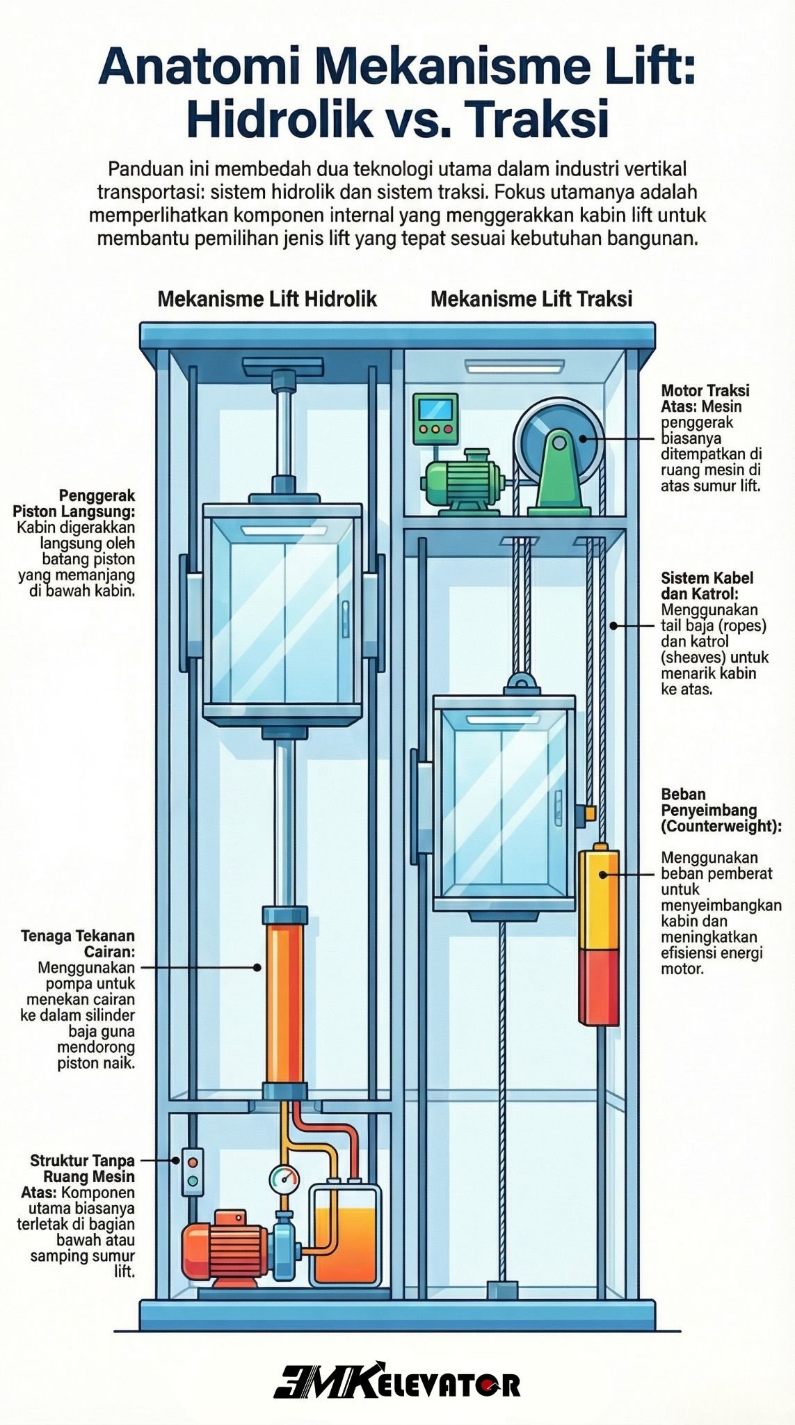 lift hdrolik vs lift traksi