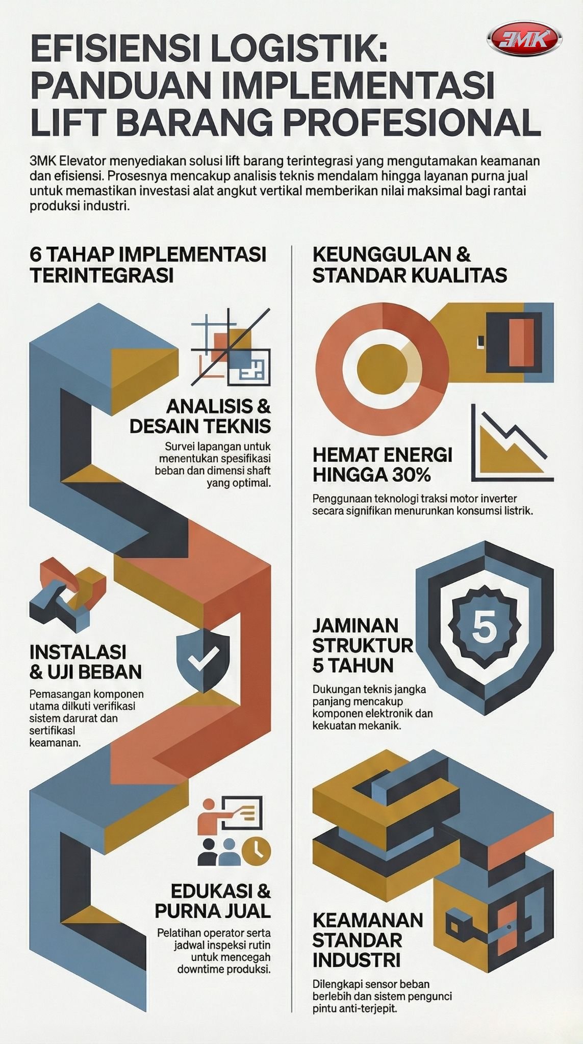 infografis jasa pembuatan lift barang